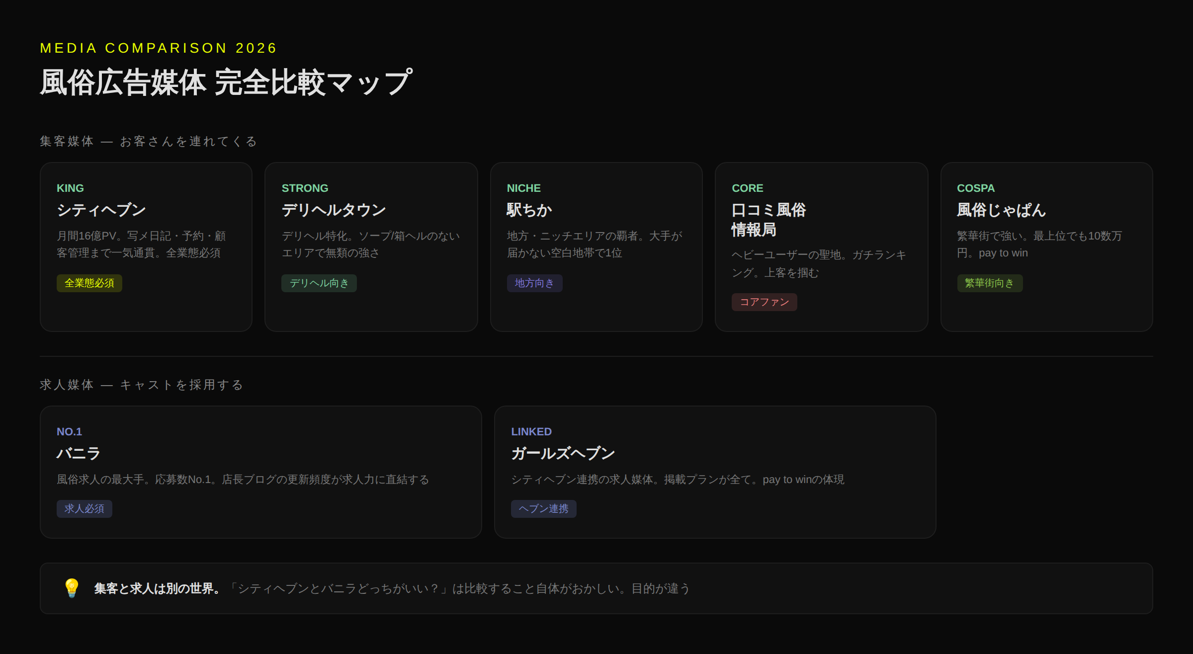 風俗広告媒体 完全比較マップ