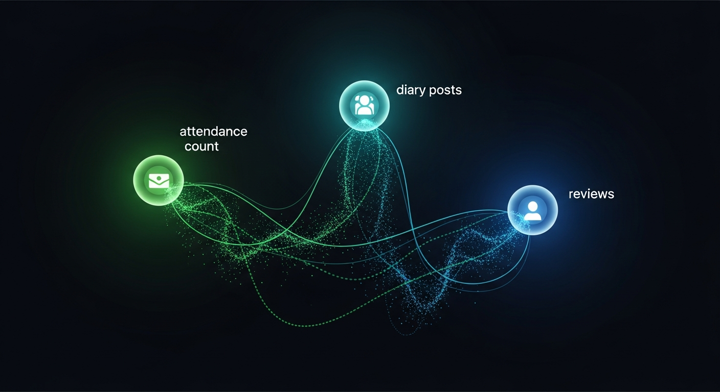 ランキング要因の図解