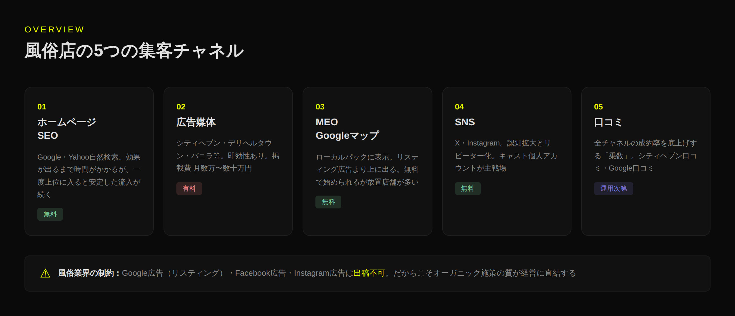 風俗店の集客チャネル全体像